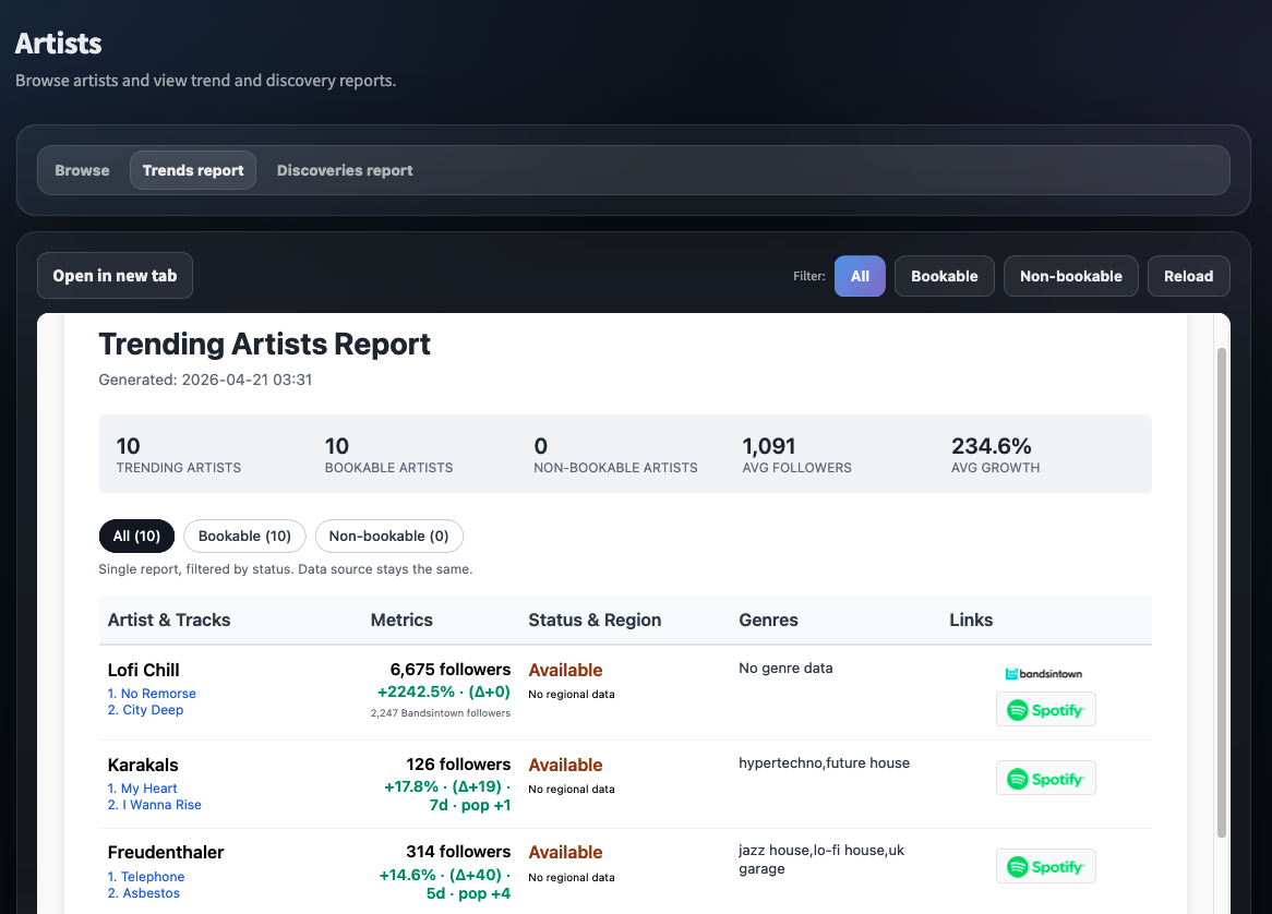 Artist Intelligence — emerging artist discovery report