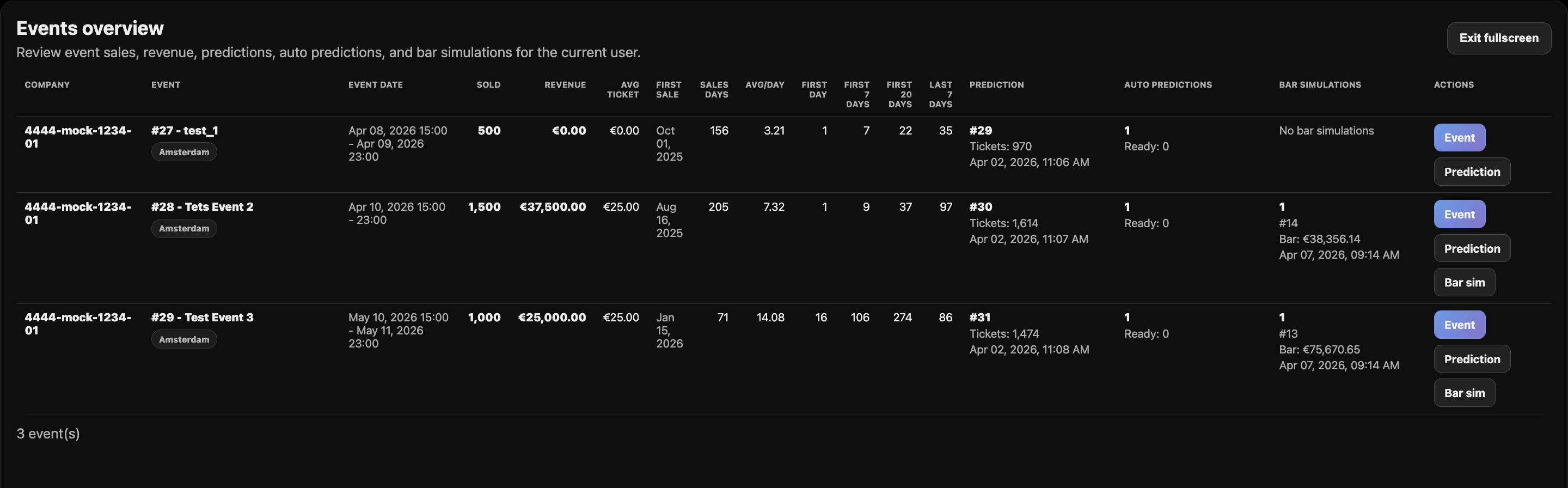 Events overview dashboard
