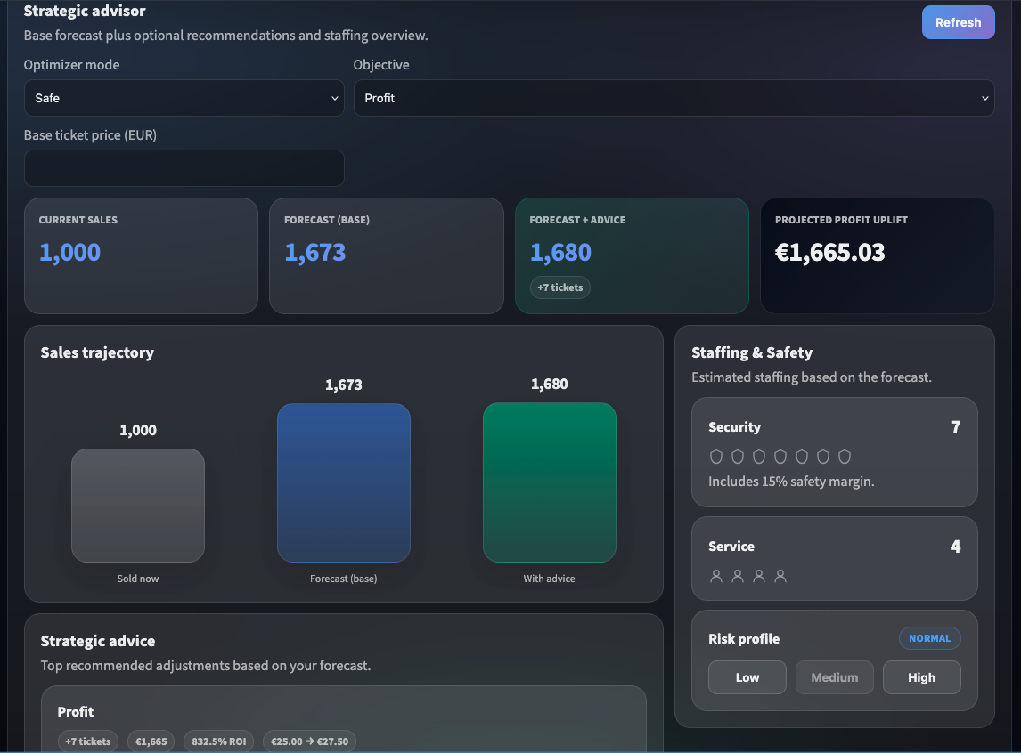 Strategic Advisor — actionable signal panel